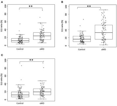 Novel Magnetic Resonance Imaging-Based Method for Accurate Diagnosis of Meniere's Disease